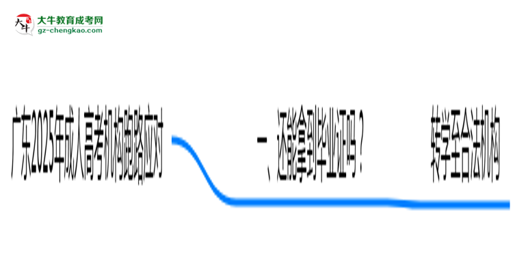 廣東2025年機(jī)構(gòu)停辦了怎么辦？如何領(lǐng)取成人高考畢業(yè)證思維導(dǎo)圖