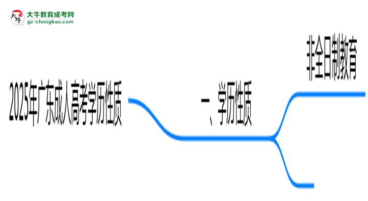 2025年廣東成人高考學(xué)歷性質(zhì)是全日制嗎?思維導(dǎo)圖