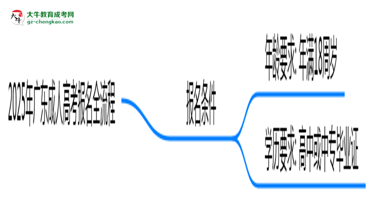 2025年廣東成人高考報名全流程是怎樣的？思維導(dǎo)圖