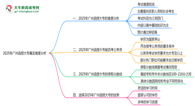 2025年廣州函授大專真實難度怎么樣？過來人說說思維導圖