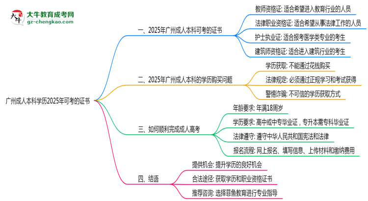 廣州成人本科學(xué)歷2025年可考的證書有哪些？思維導(dǎo)圖