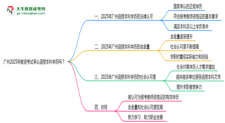 廣州2025年教資考試承認(rèn)函授本科學(xué)歷嗎？思維導(dǎo)圖