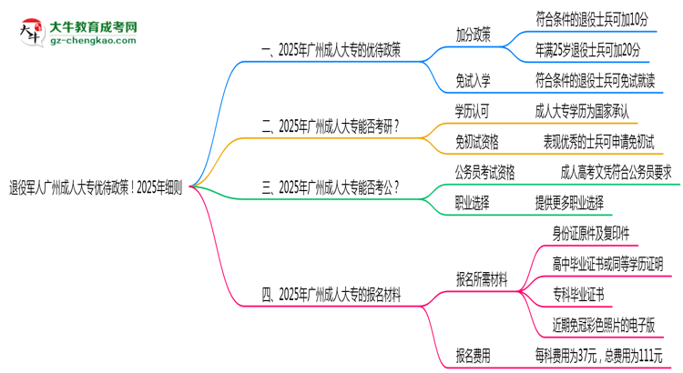 退役軍人廣州成人大專優(yōu)待政策！2025年細(xì)則思維導(dǎo)圖