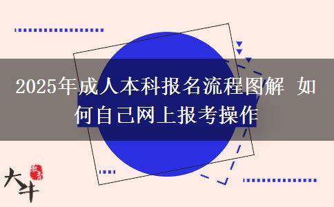 2025年成人本科報名流程圖解 如何自己網上報考操作