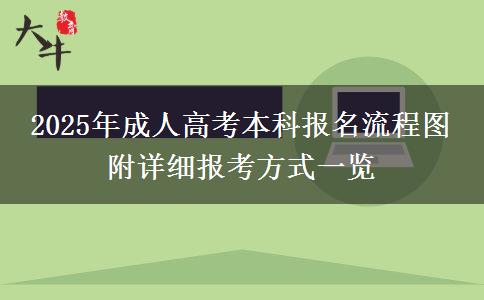 2025年成人高考本科報(bào)名流程圖 附詳細(xì)報(bào)考方式一覽