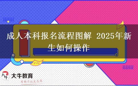 成人本科報名流程圖解 2025年新生如何操作